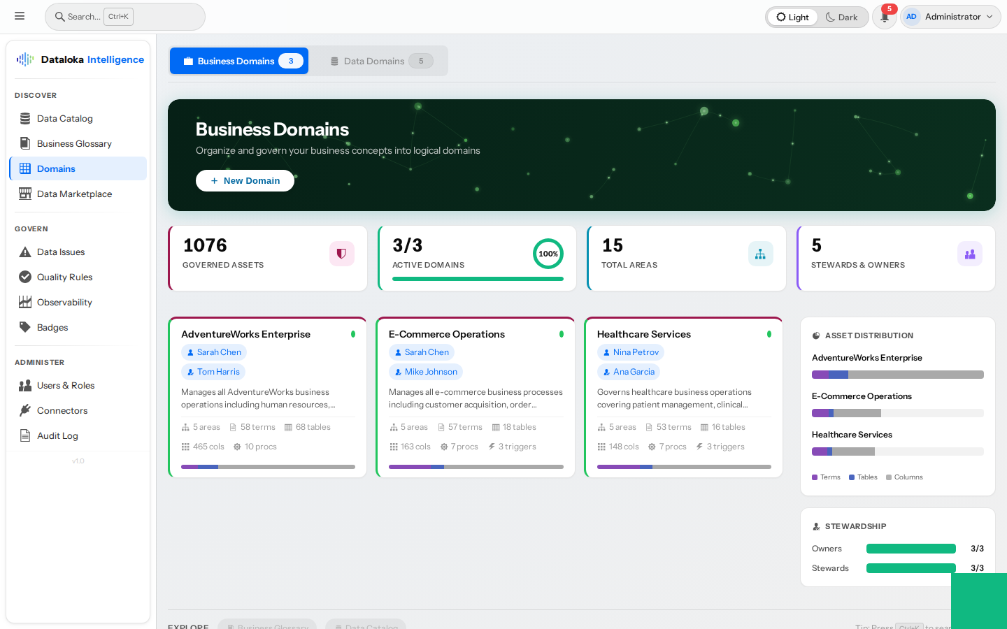 Domain overview — business and data domains organized hierarchically