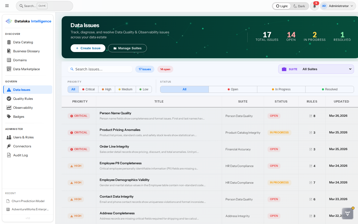 Data Issues — track, investigate, and remediate quality problems