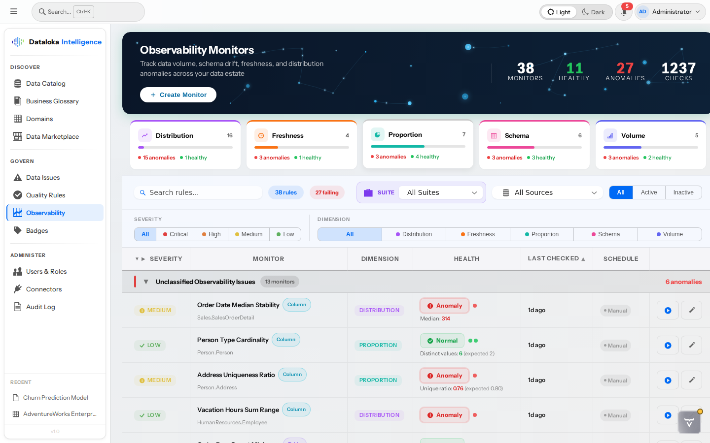 Data Observability — freshness, volume, and schema drift monitors